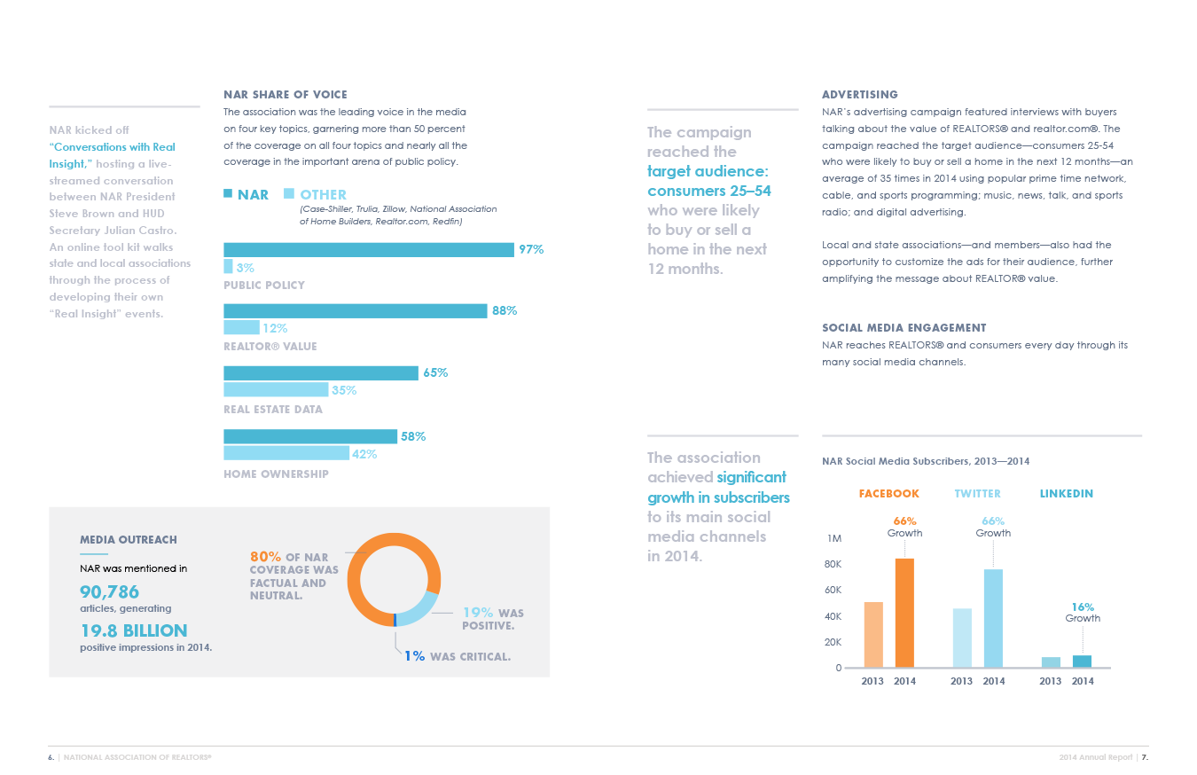 How to improve report design with data visualization 3 - Column Five