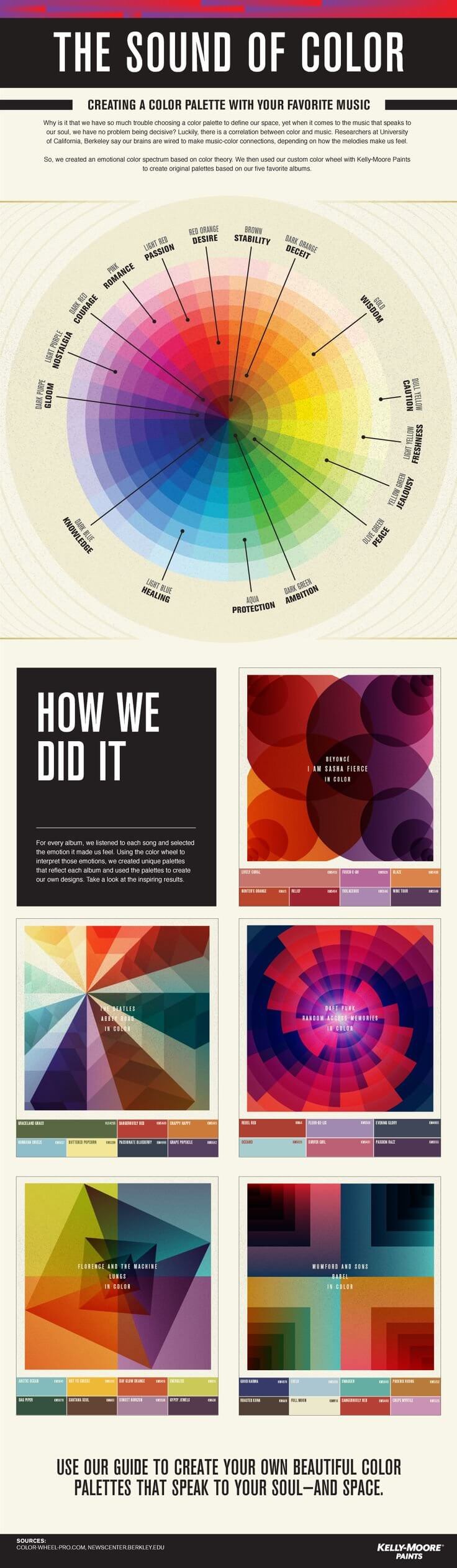 simple infographic design inspiration