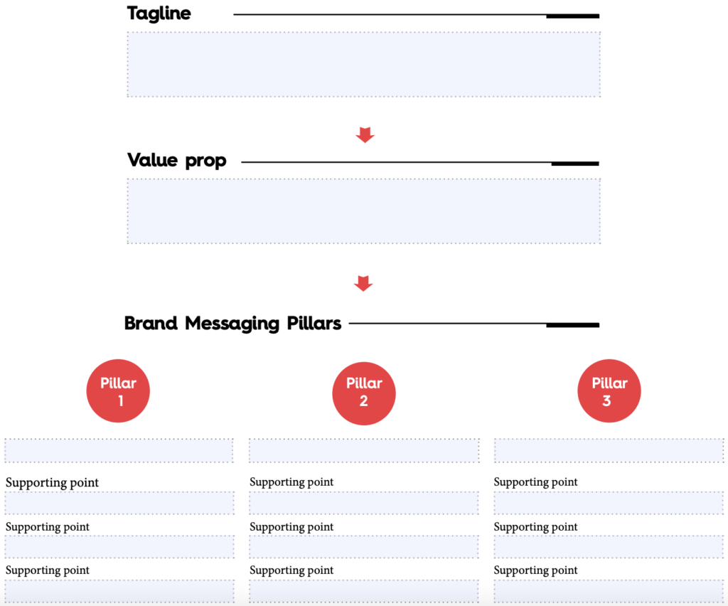 How To Craft Your Brand Messaging (With Free Template)