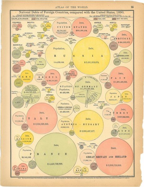 Historic data visualization