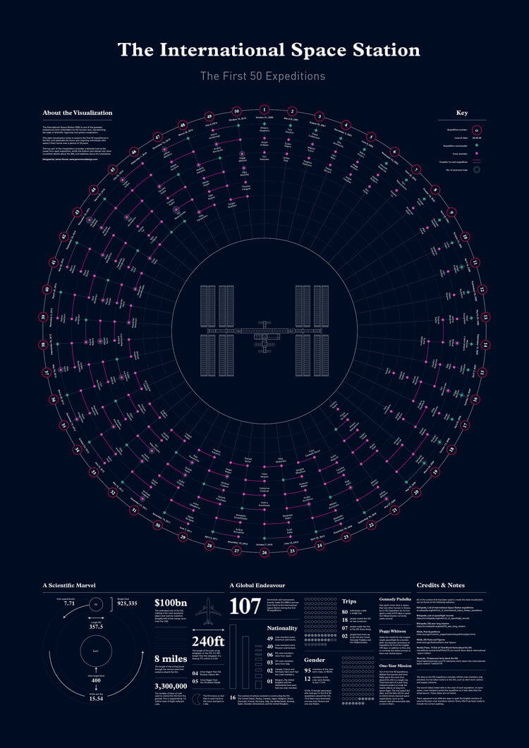19-best-infographic-design-2017