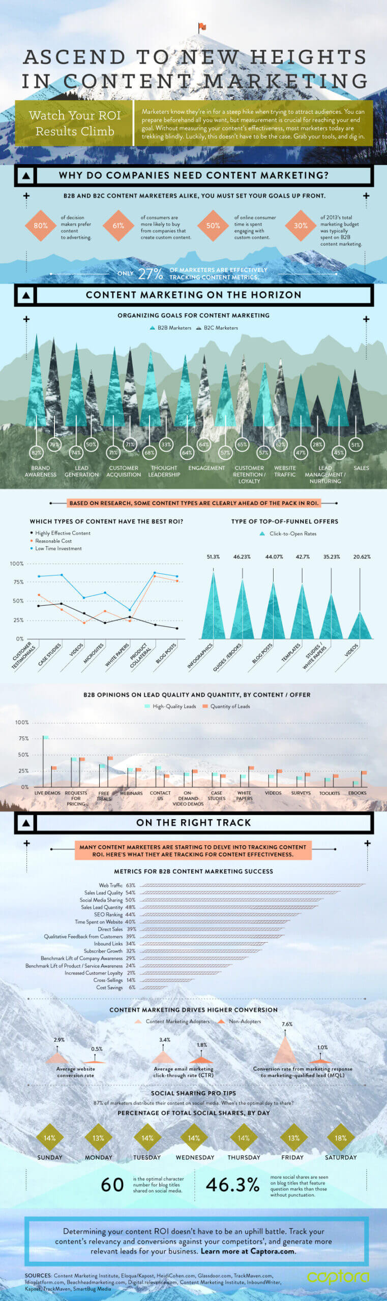 Best B2B Infographics 2846