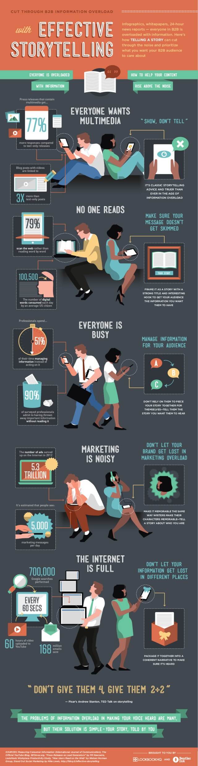 Beste B2B-Infografiken