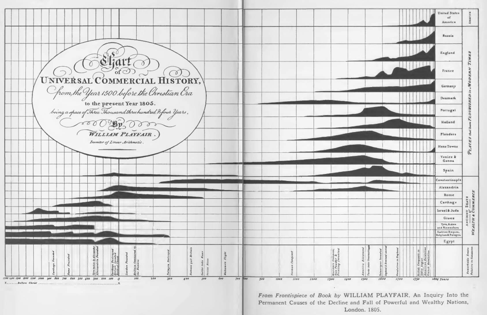 historic data visualization