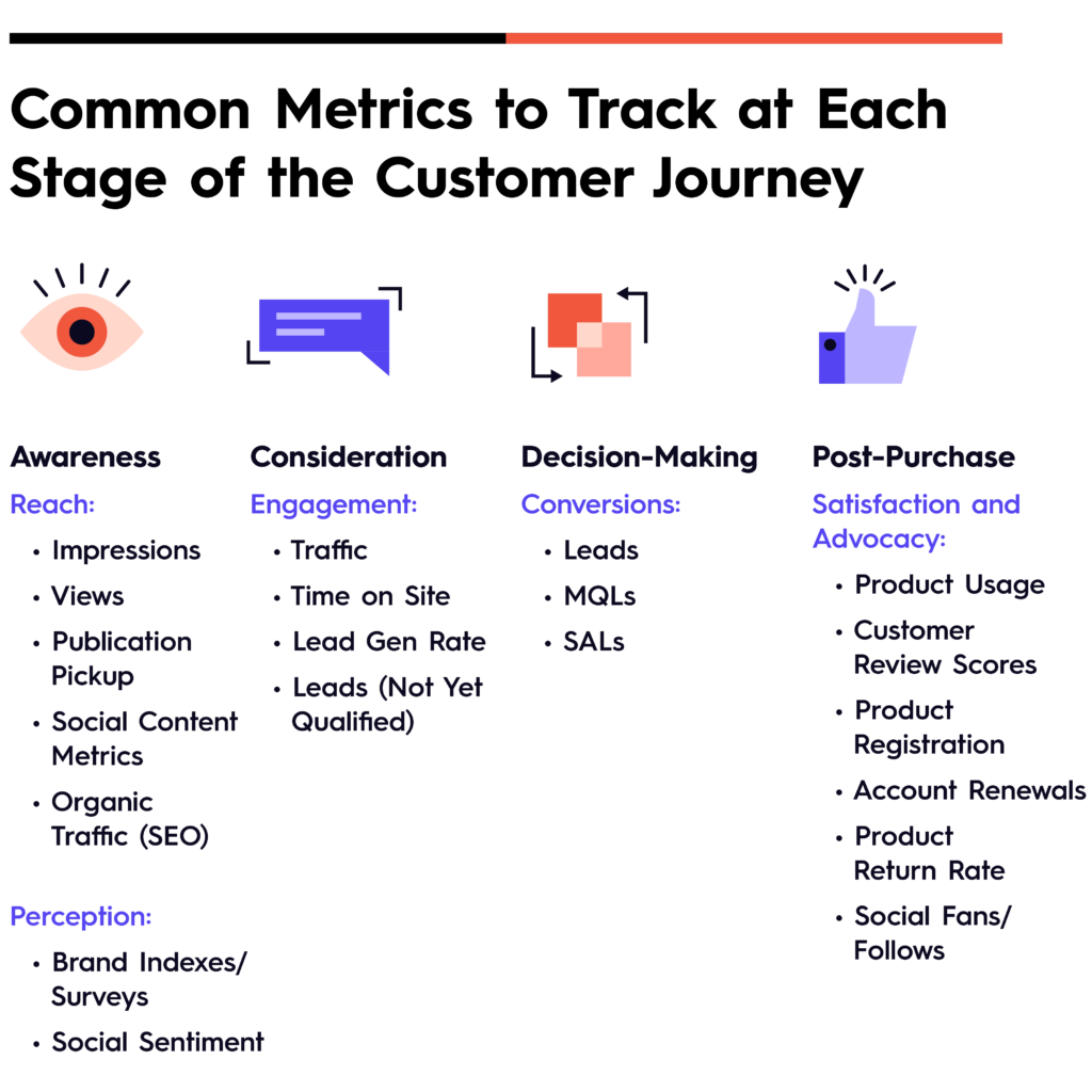 How To Calculate Your B2B Marketing ROI (the Easy Way)