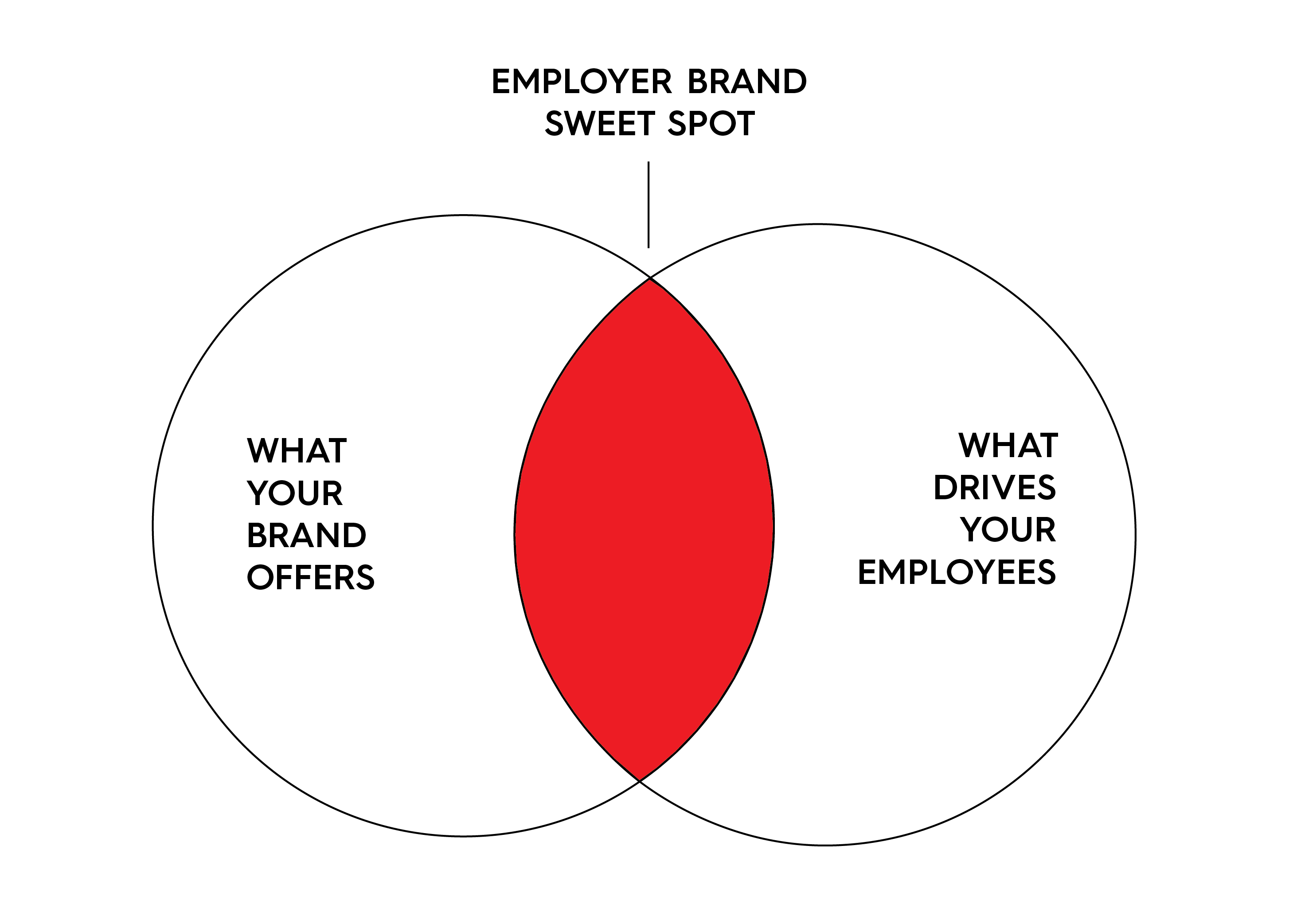 how to employer branding