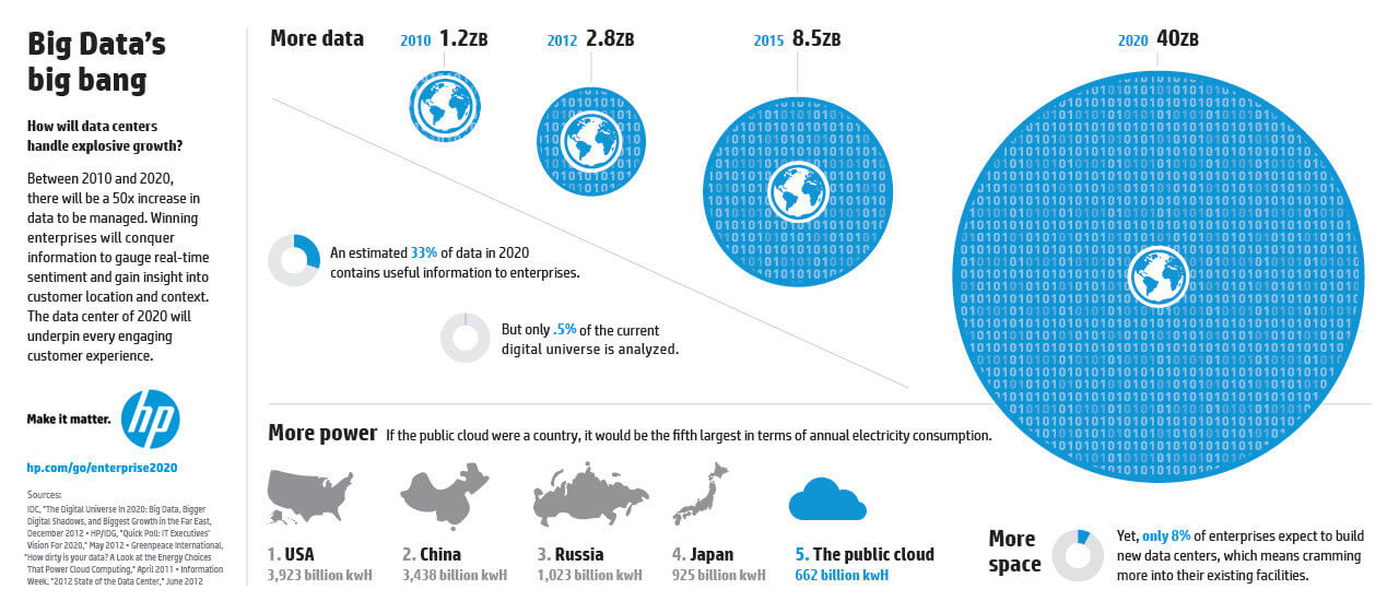 10 ways to reuse a data visualization