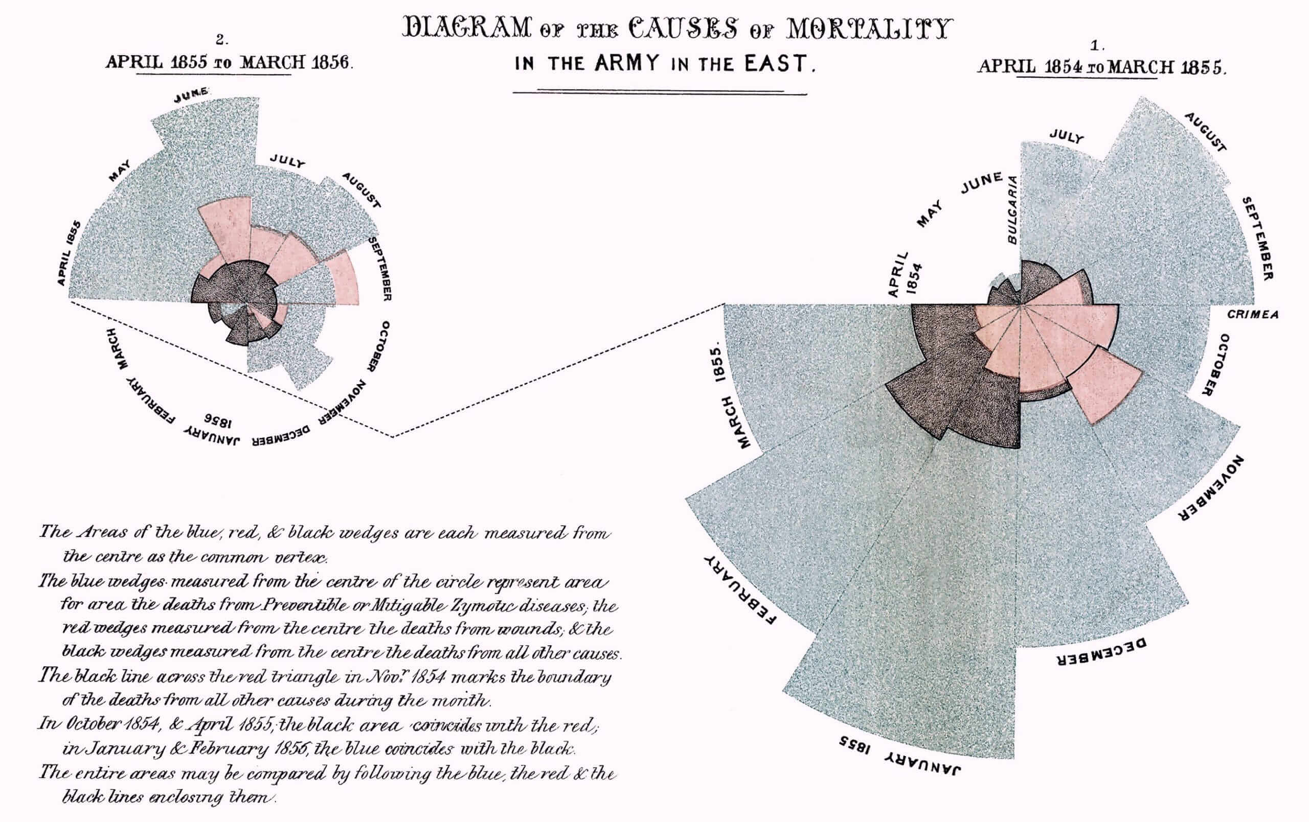 Historic data visualization