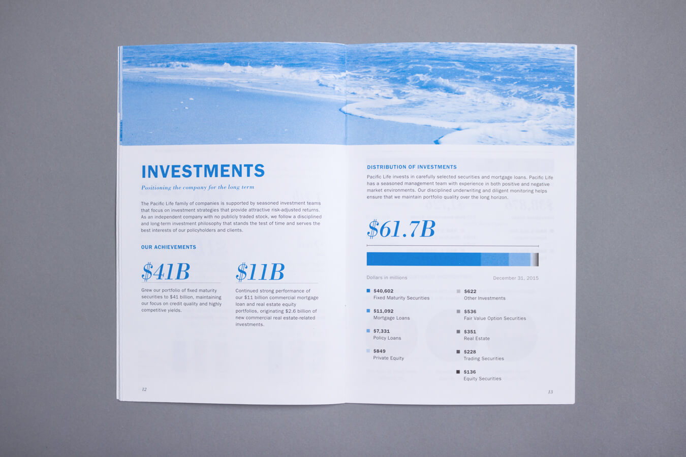 How to Create On-Brand Report Design