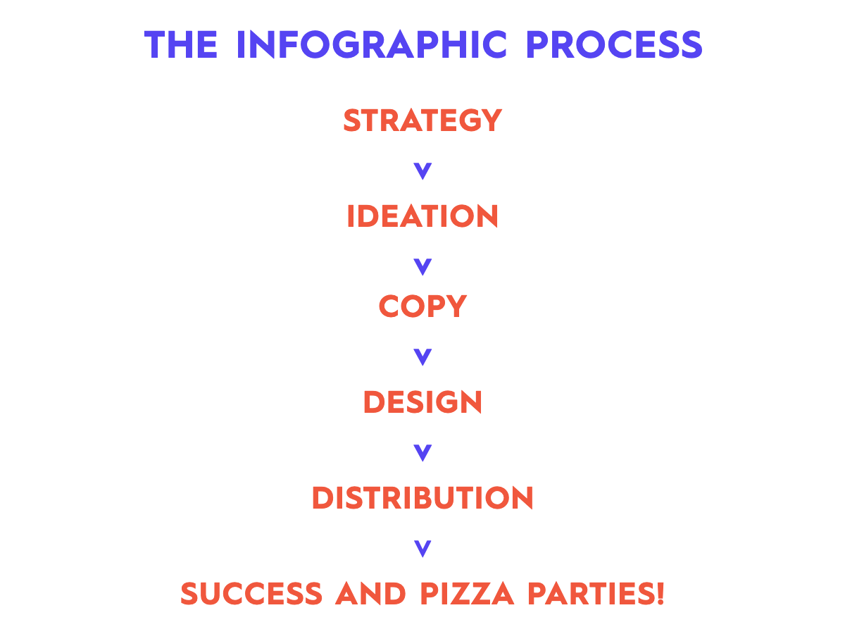 How to Make an infographic