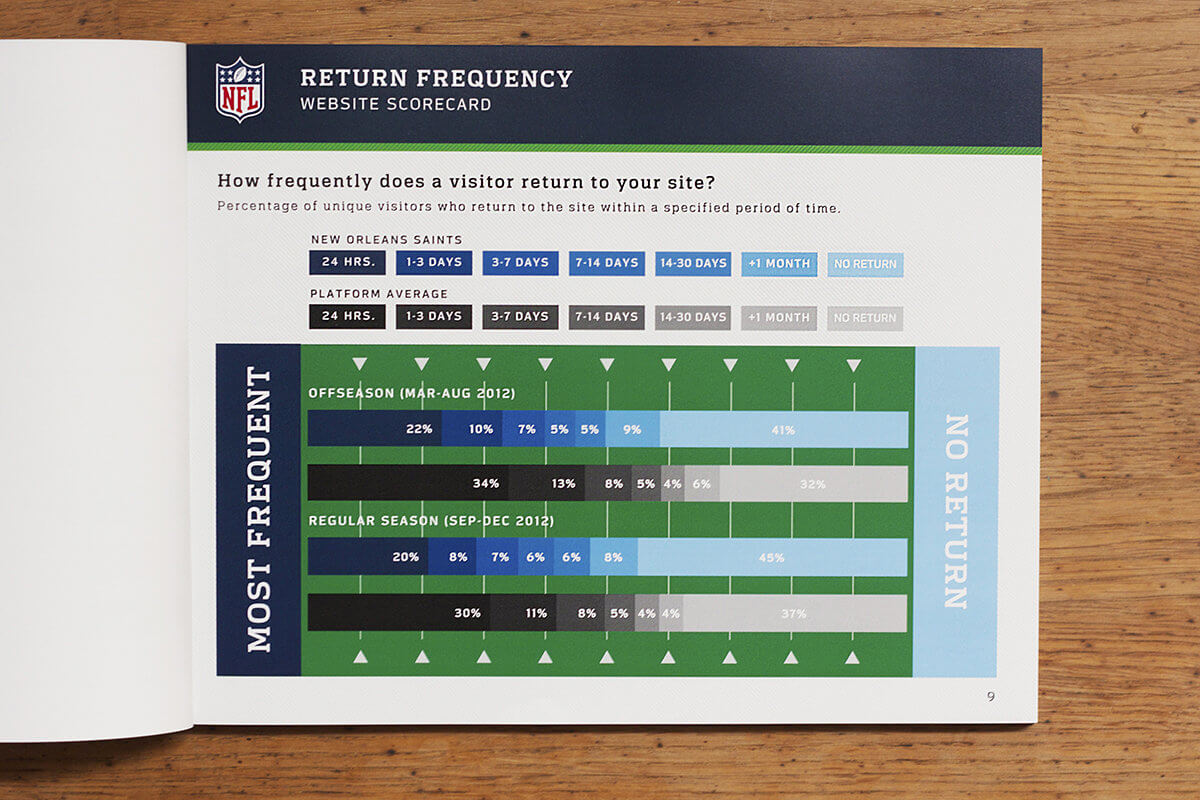 How to improve report design with data visualization 4 How to improve report design with data visualization 4