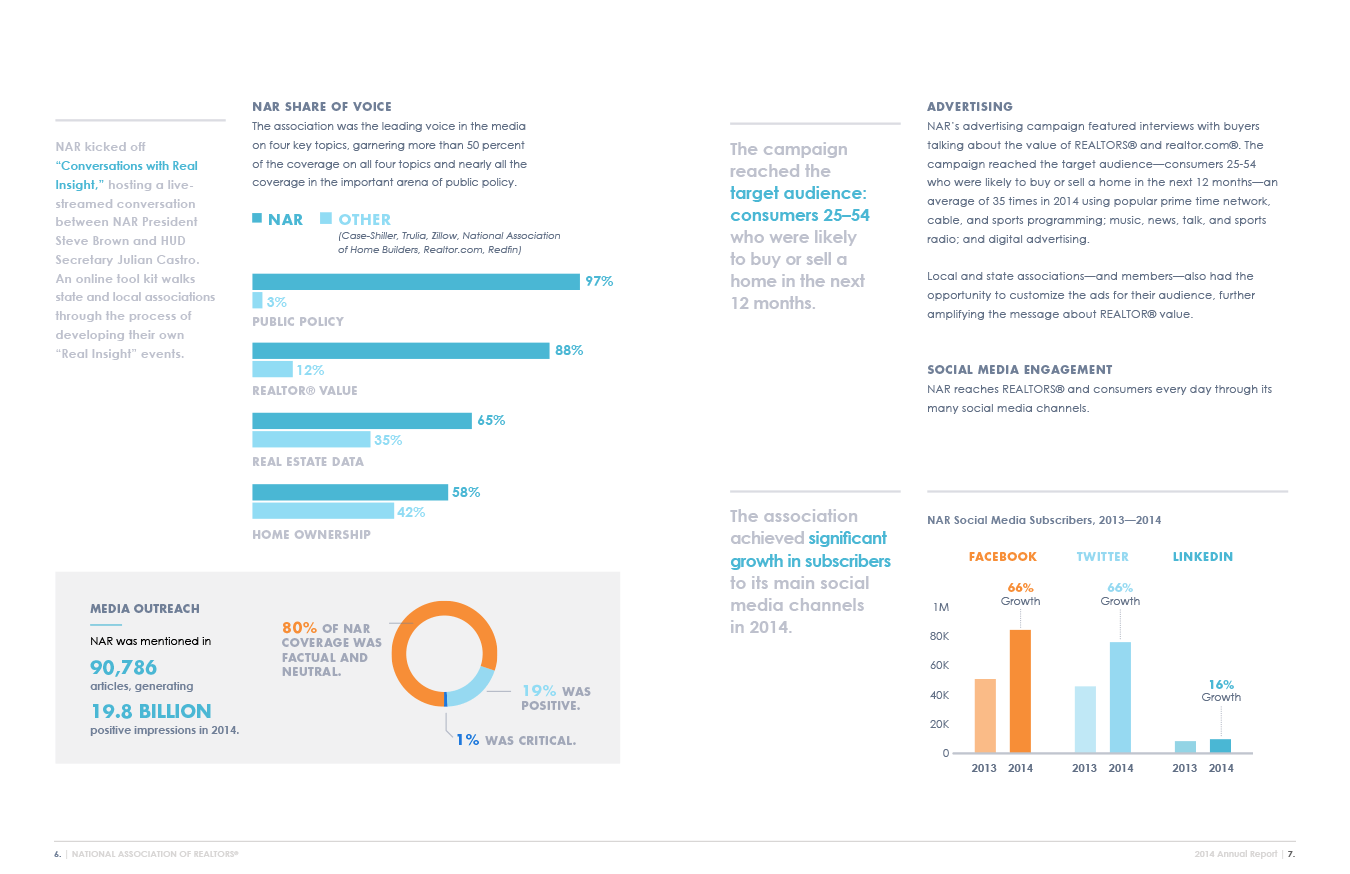 How to improve data reporting with data visualization 2