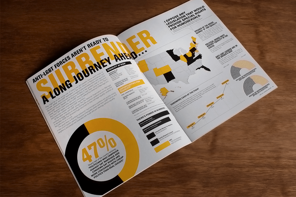 How to improve data reporting with data visualization