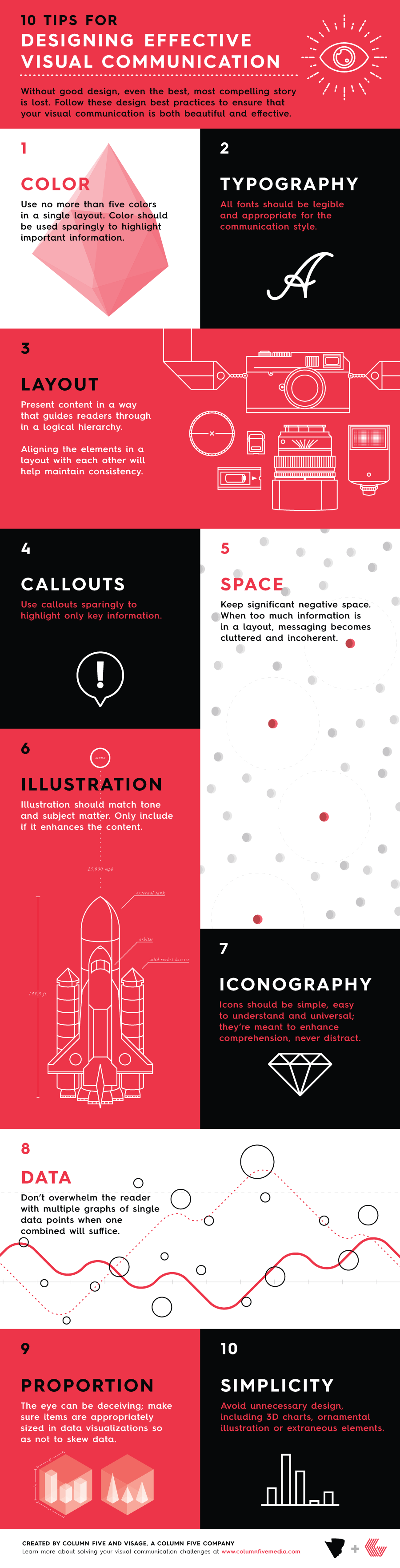 Visual communication tips