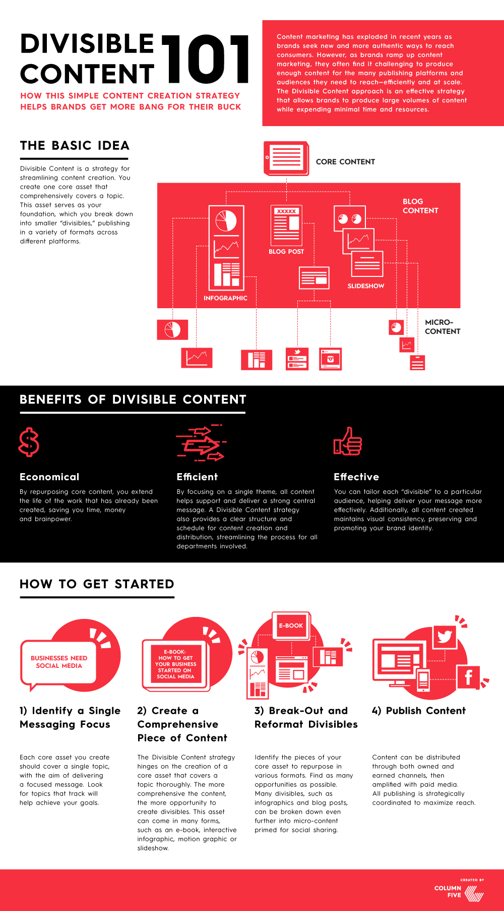 How to master content creation divisible content