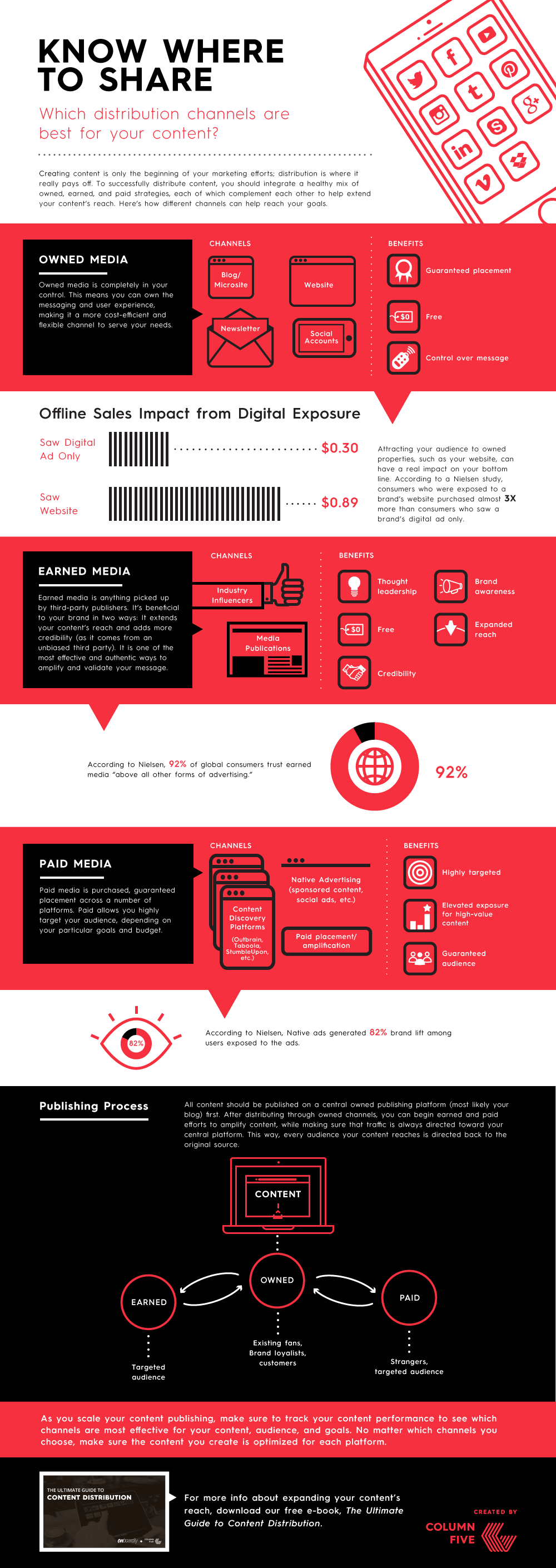 content creation 2023✨ #contentcreation #contentmusthaves, how to start  content creation