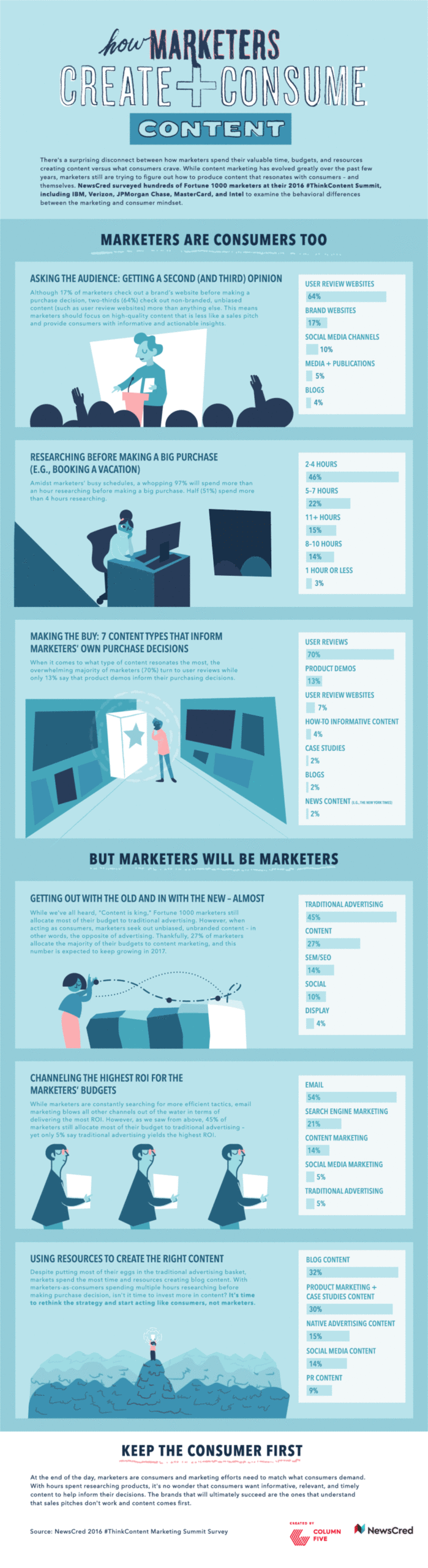 infographic-design-examples-newscred marketing campaigns