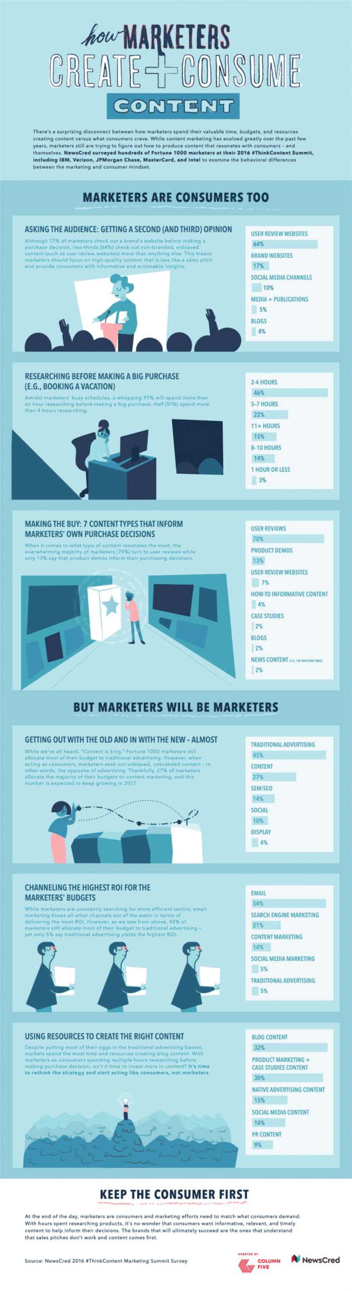 great infographic design examples