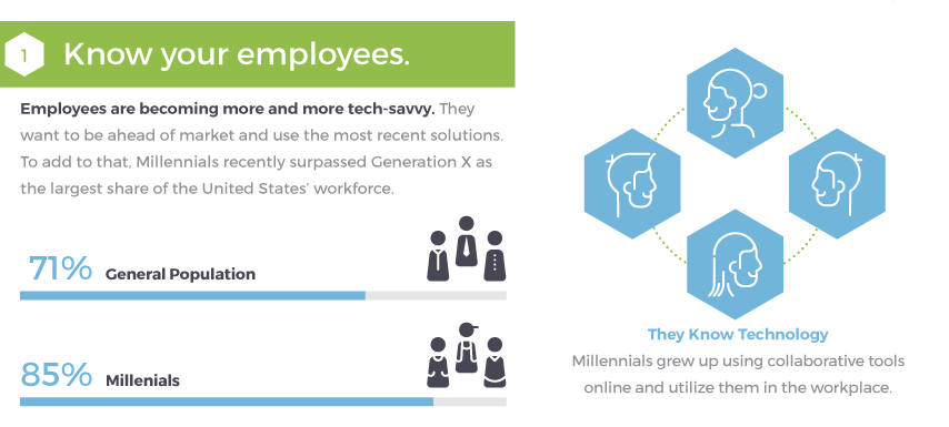 tips to reuse data visualization