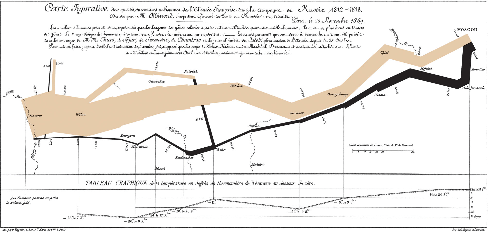 Historic data visualization