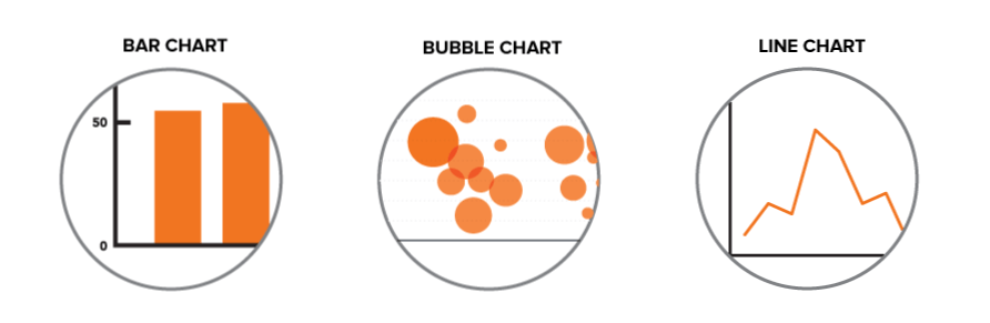 Nominal-Vergleichs-Chart-Typen