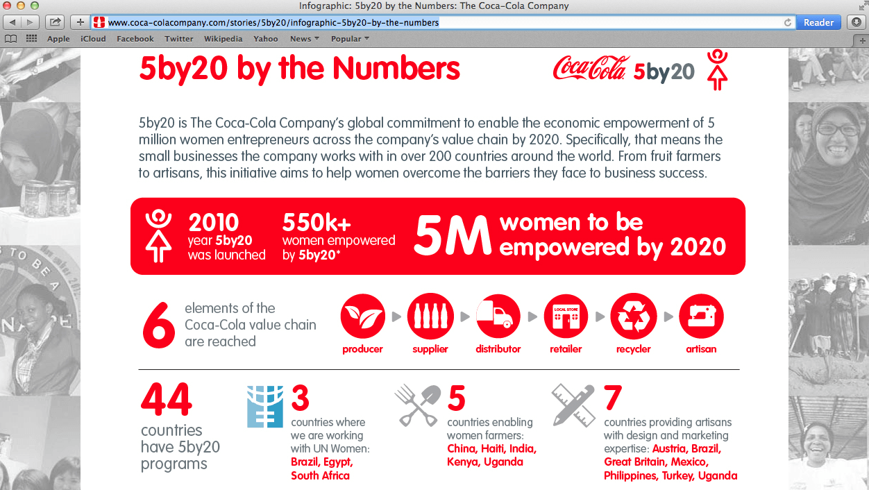 Coca-Cola-Infografik