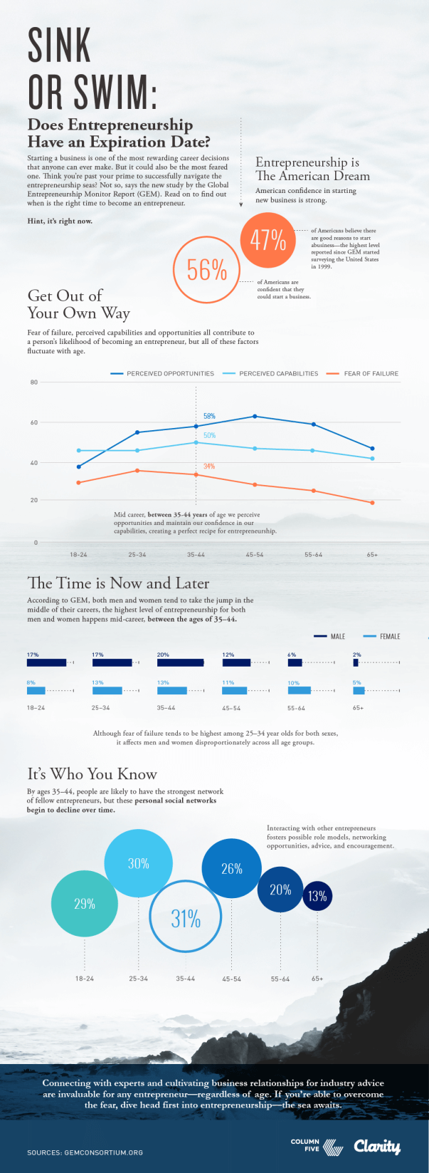 Data visualization tips