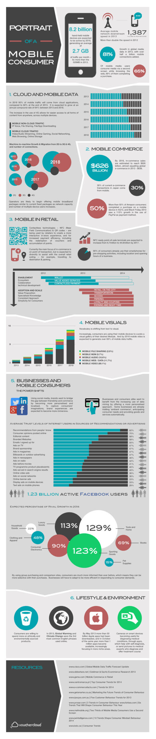 Technologie-Infografiken 13