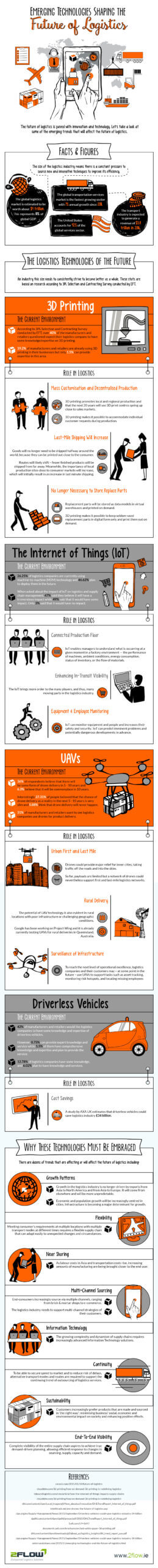 Technology Infographics 17
