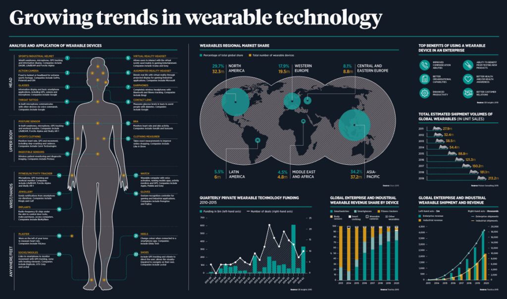 Technology Infographics 18