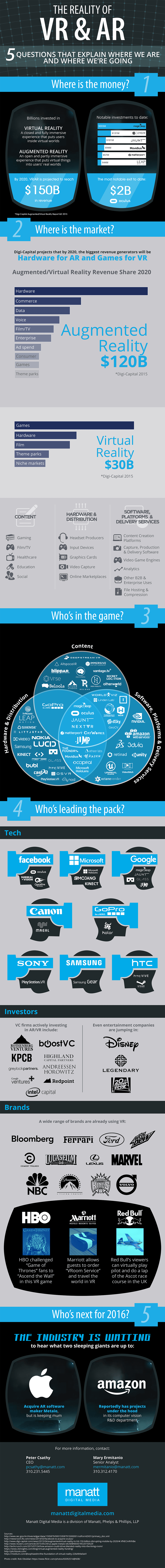 Technology Infographics 19