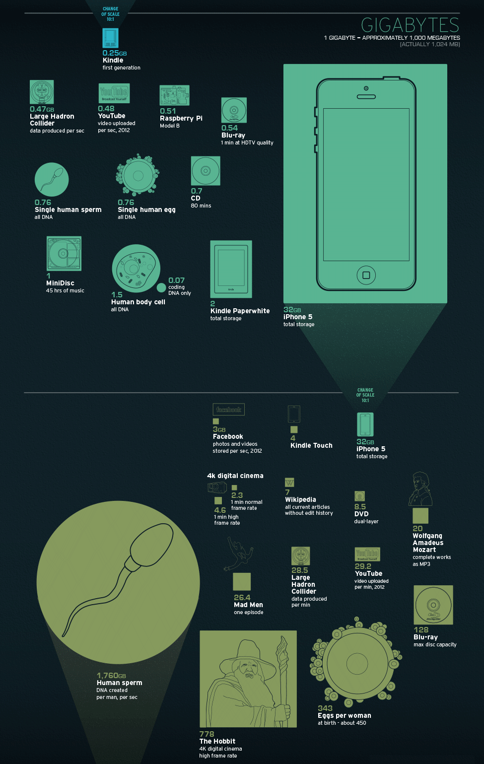 Technologie-Infografiken 2.2