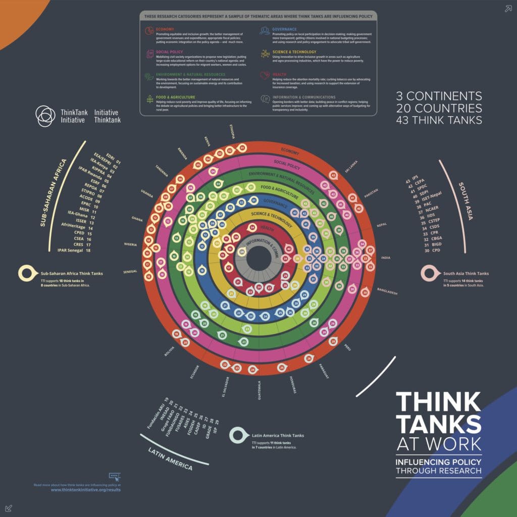 Technologie-Infografiken 23