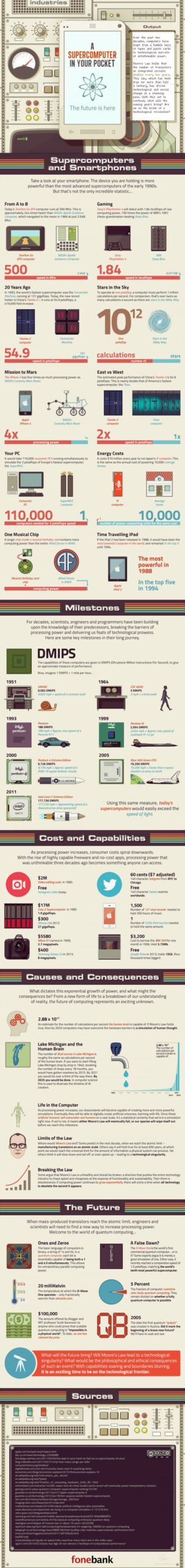 Technology Infographics 27