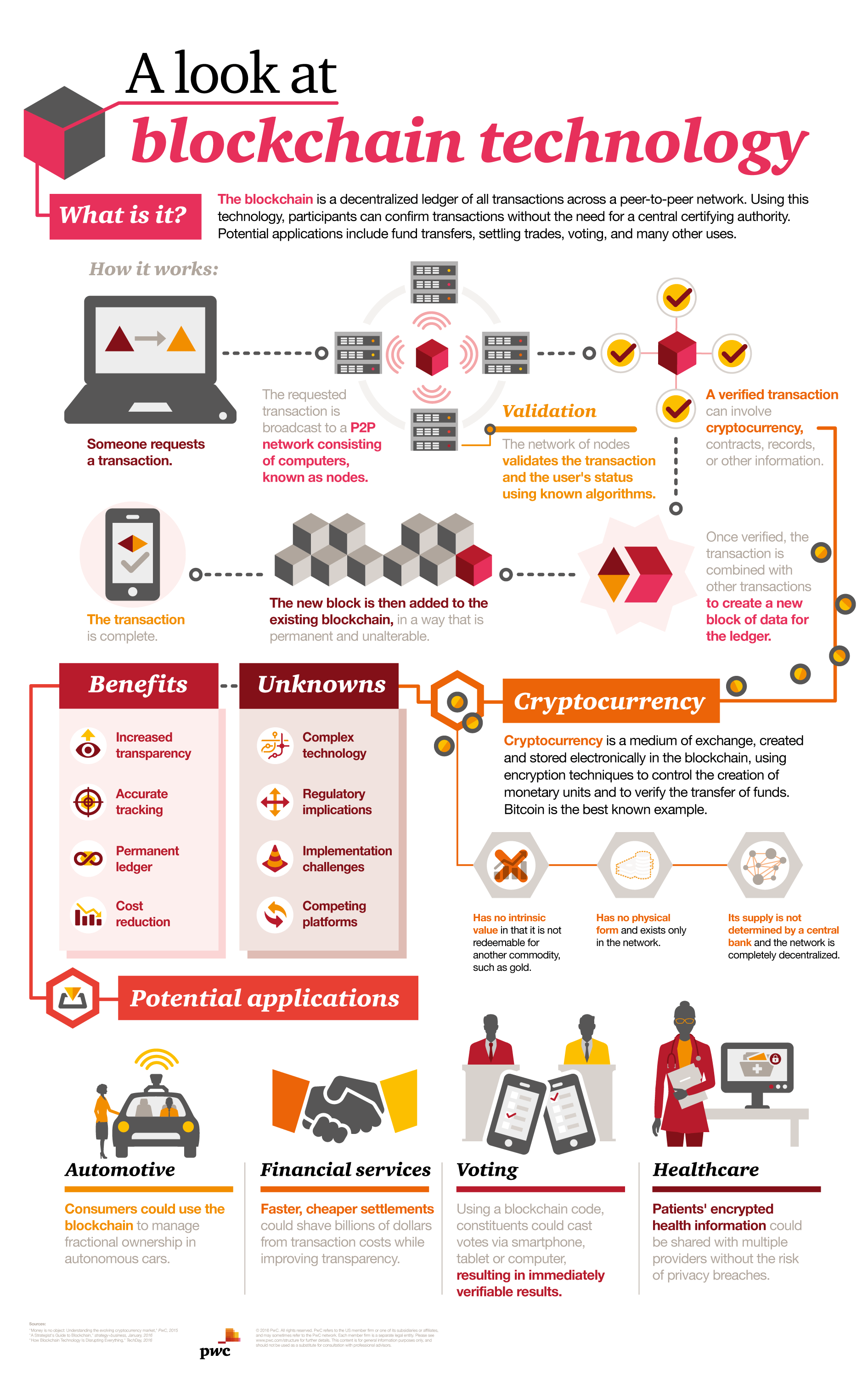 Technologie-Infografiken 3