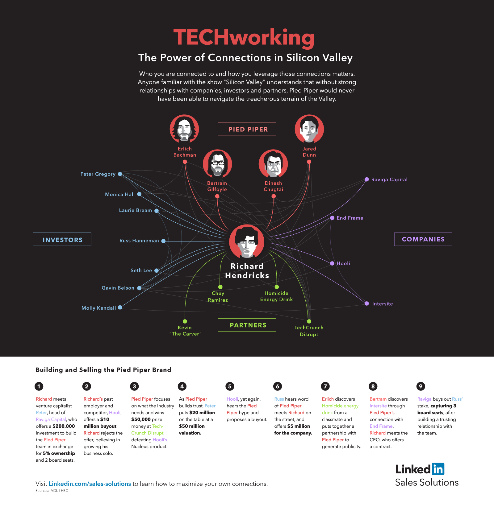 Technology Infographics 30