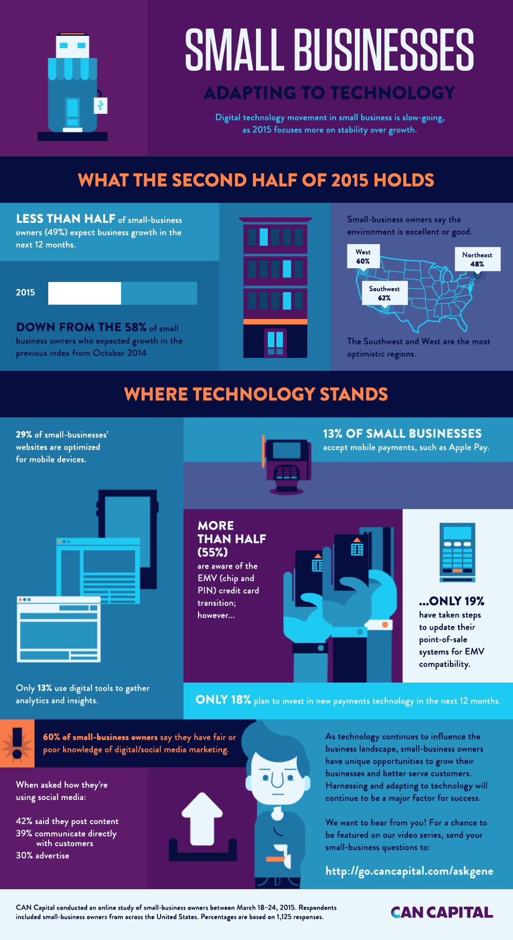 Technology Infographics 42