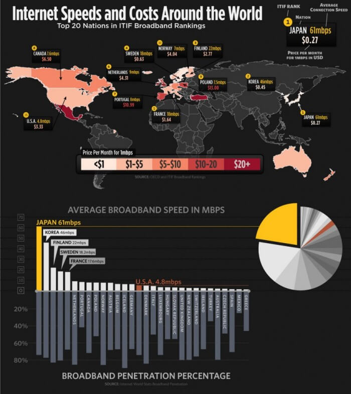 Technology Infographics 46new