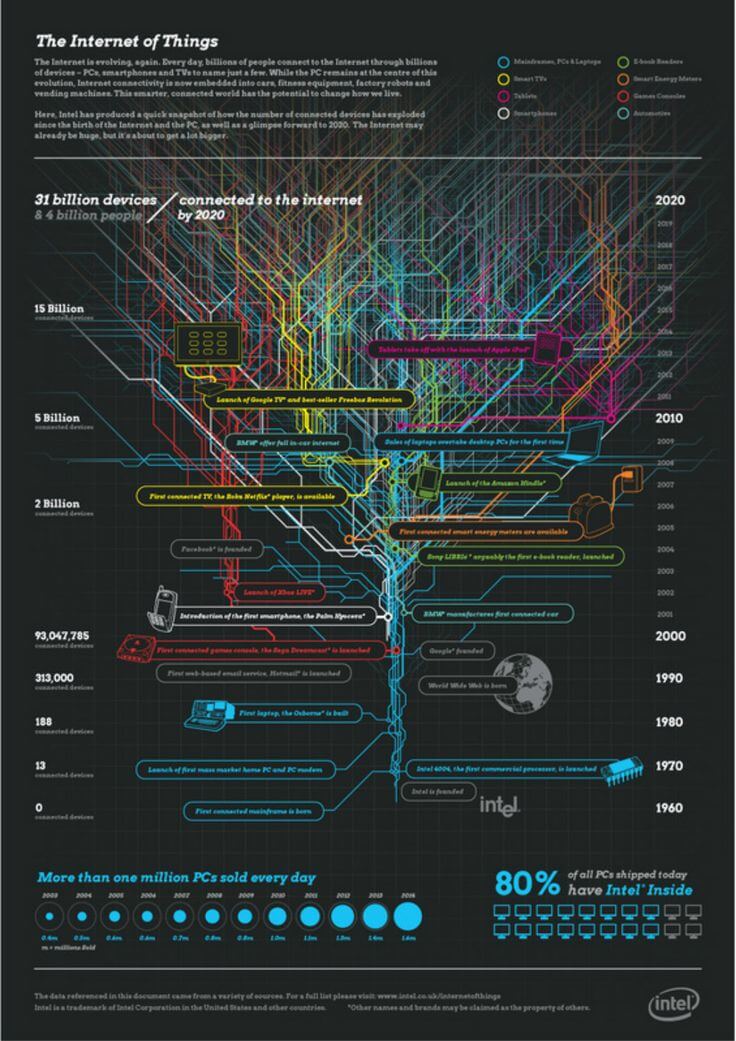 Technology Infographics 48new