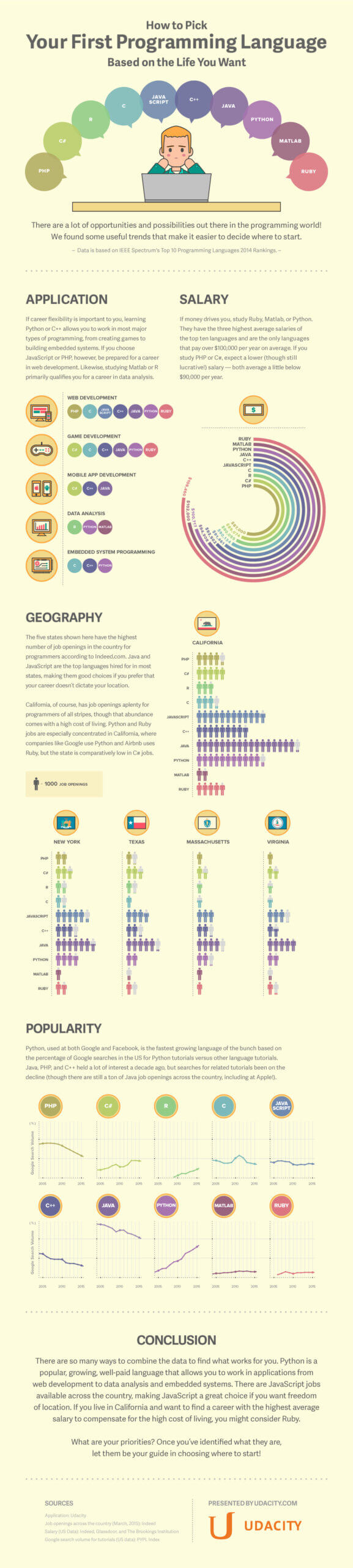 Technology Infographics 50