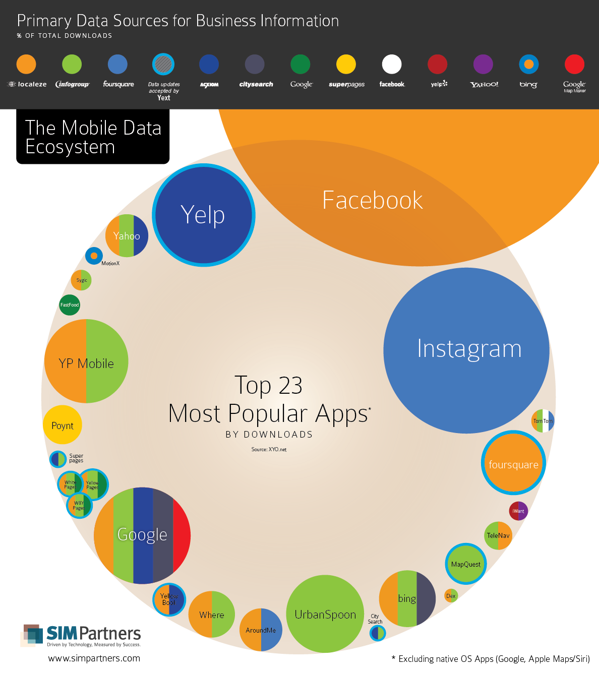 Technology Infographics 51.1