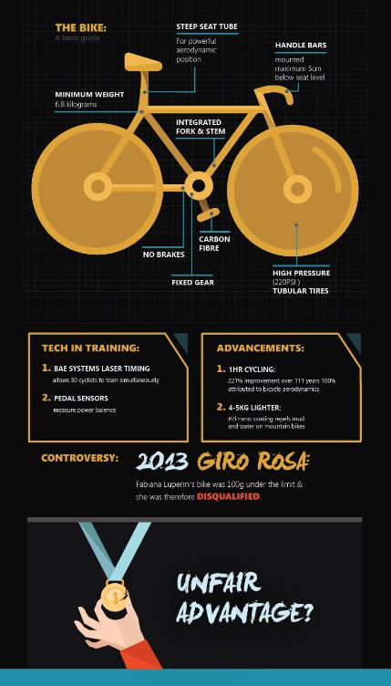 Technologie-Infografiken 6.4