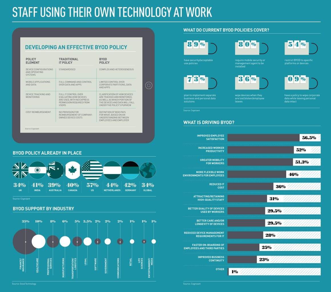 Technology Infographics 63new