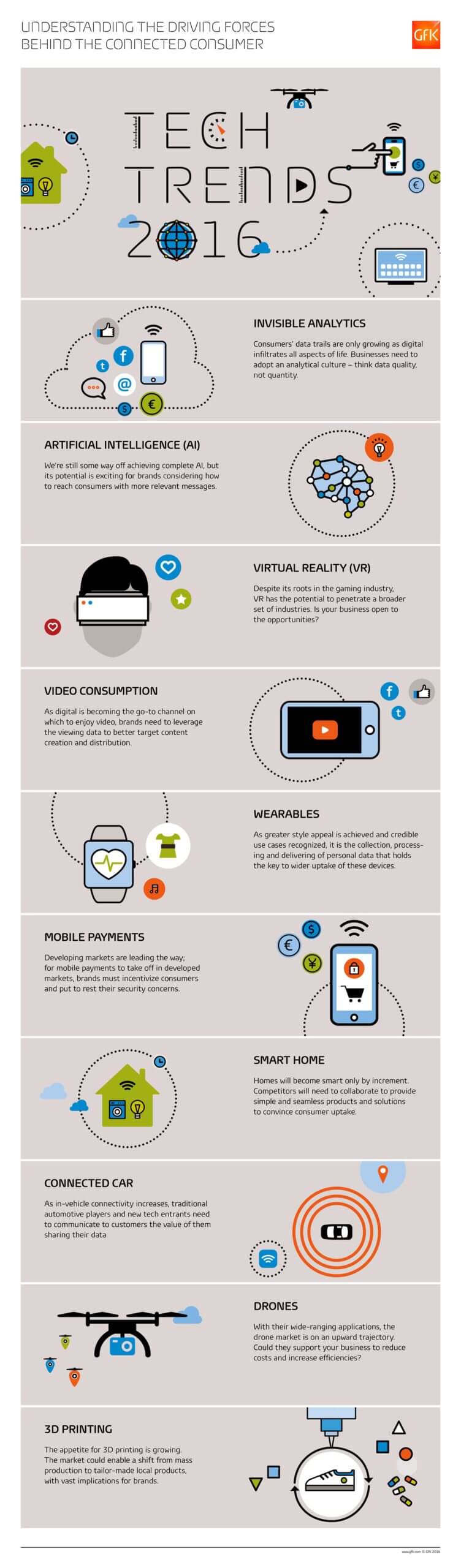 Technologie-Infografiken 7
