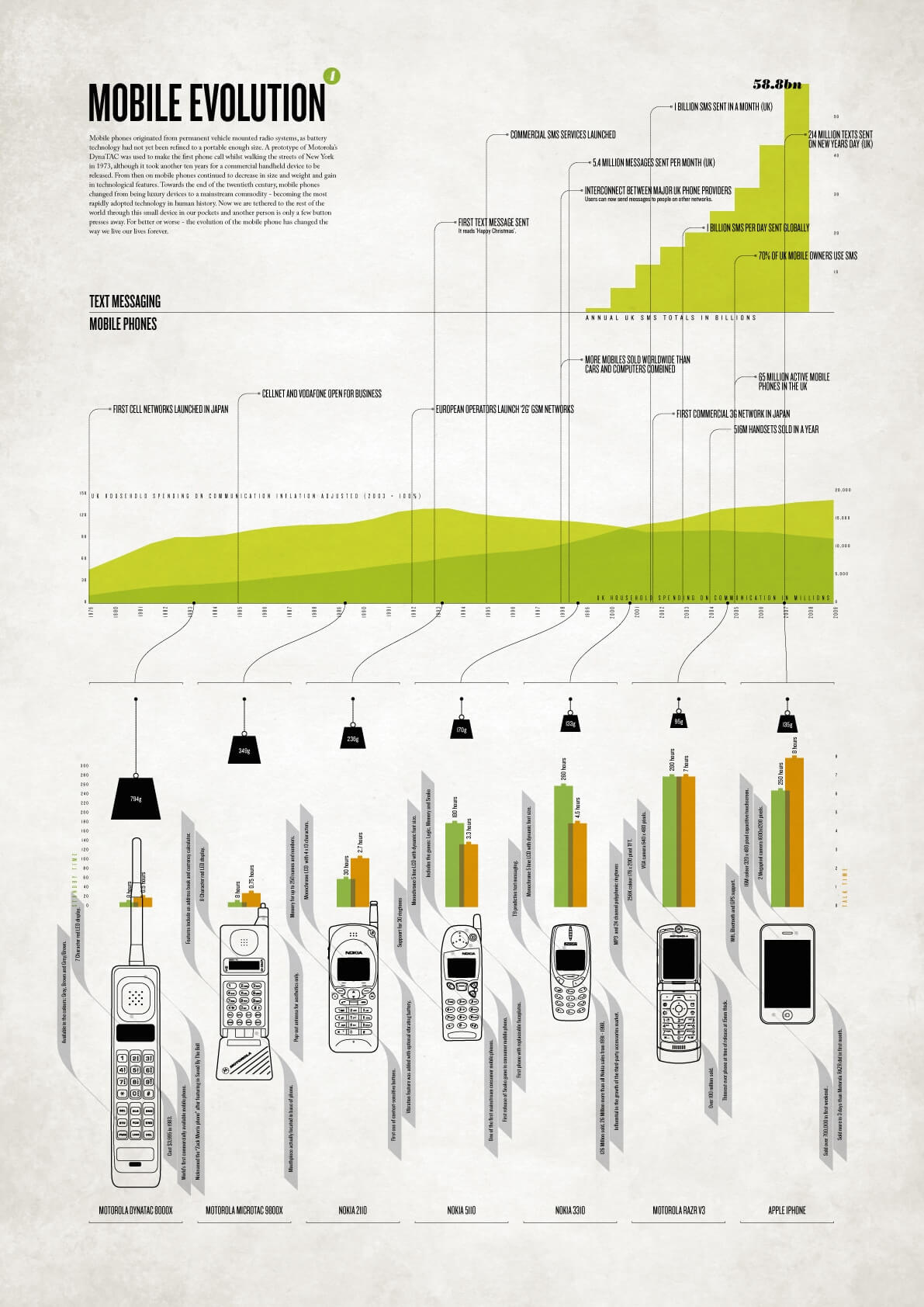 Technology Infographics 70new