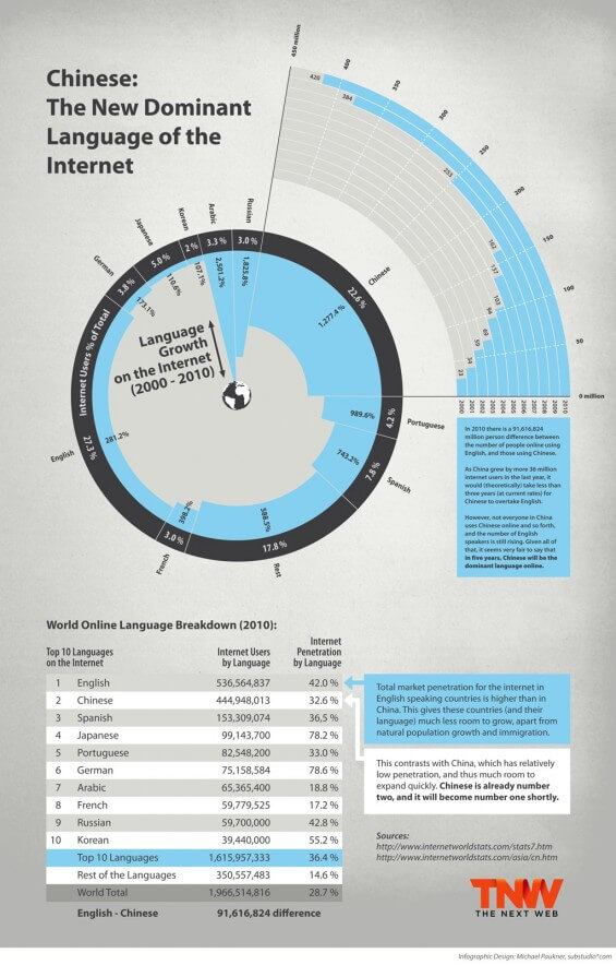 Technology Infographics 71new