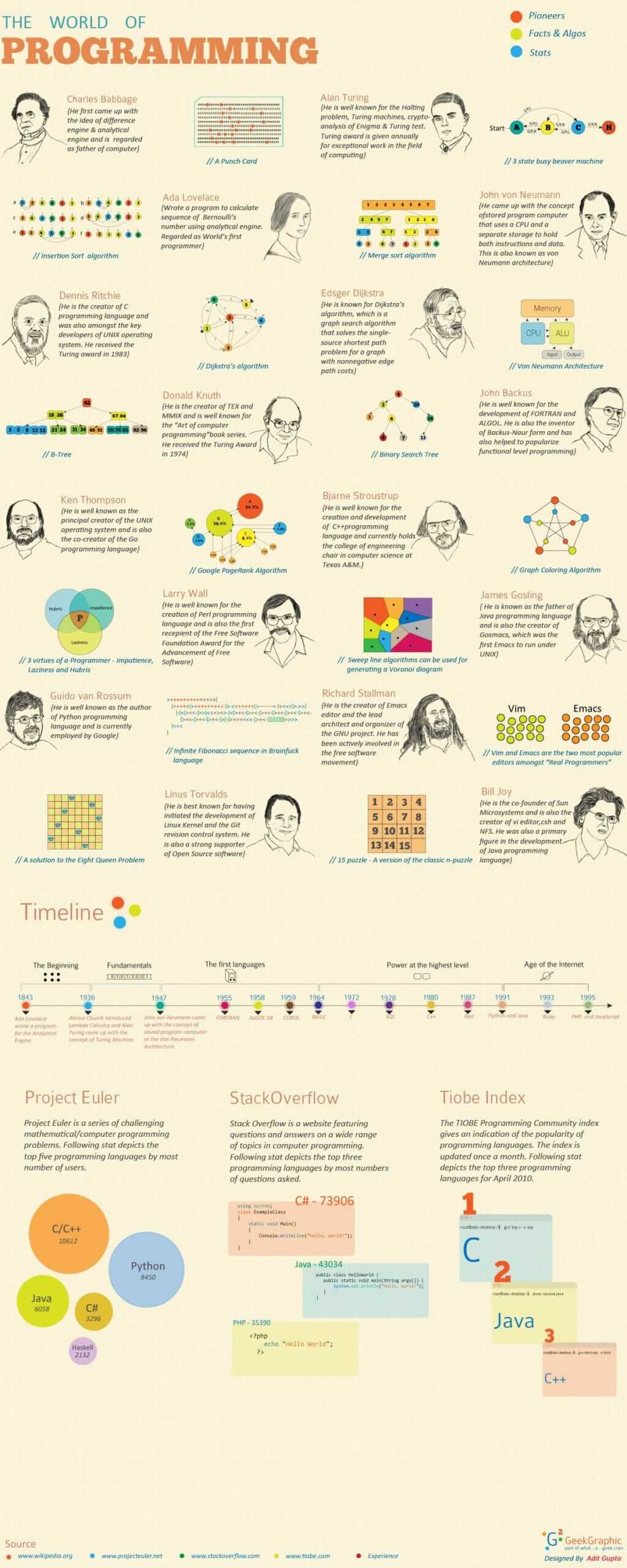 Technology Infographics 73