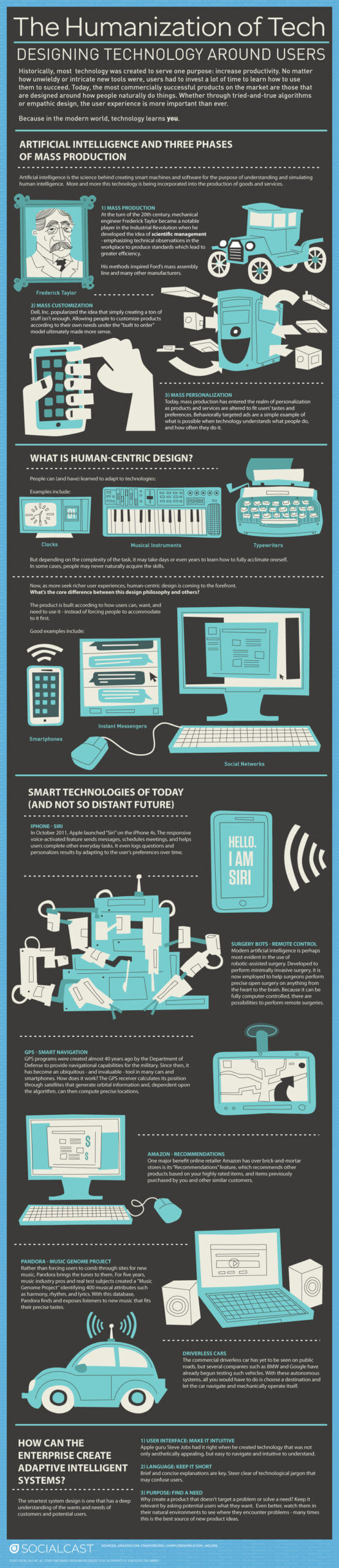 Technology Infographics 76