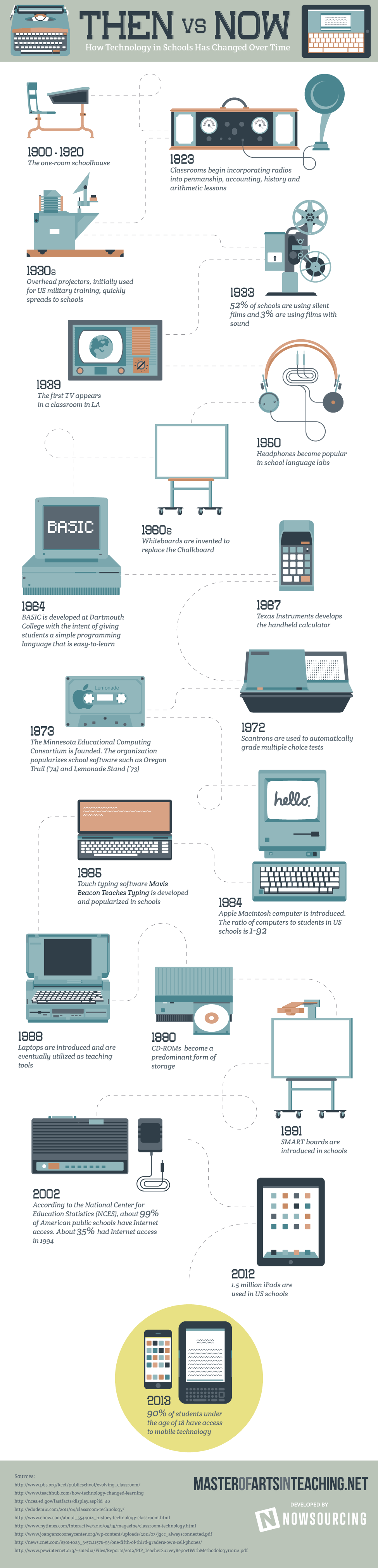 Technology Infographics 79