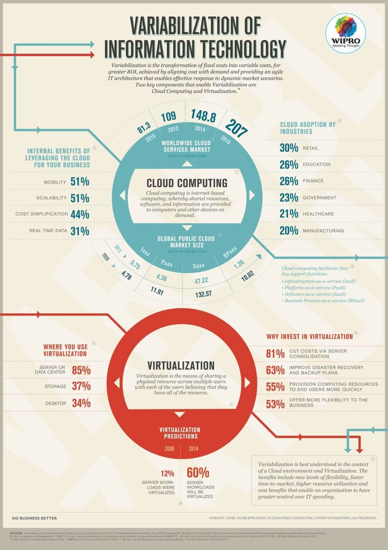 Technologie-Infografiken 8